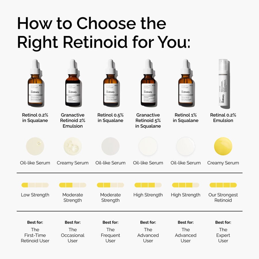 retinal-0-2-emulsion-v9 FY25-D41247-ORD-Web-PDP-Rtnl-02pct-Eml-1x1-EN-5.jpg