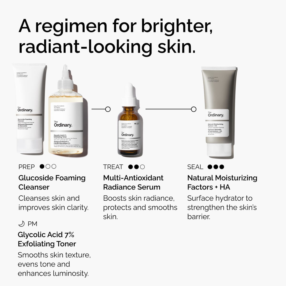 multi-antioxidant-radiance-serum-u1 ORD-MARS-regimen-graphic.jpg