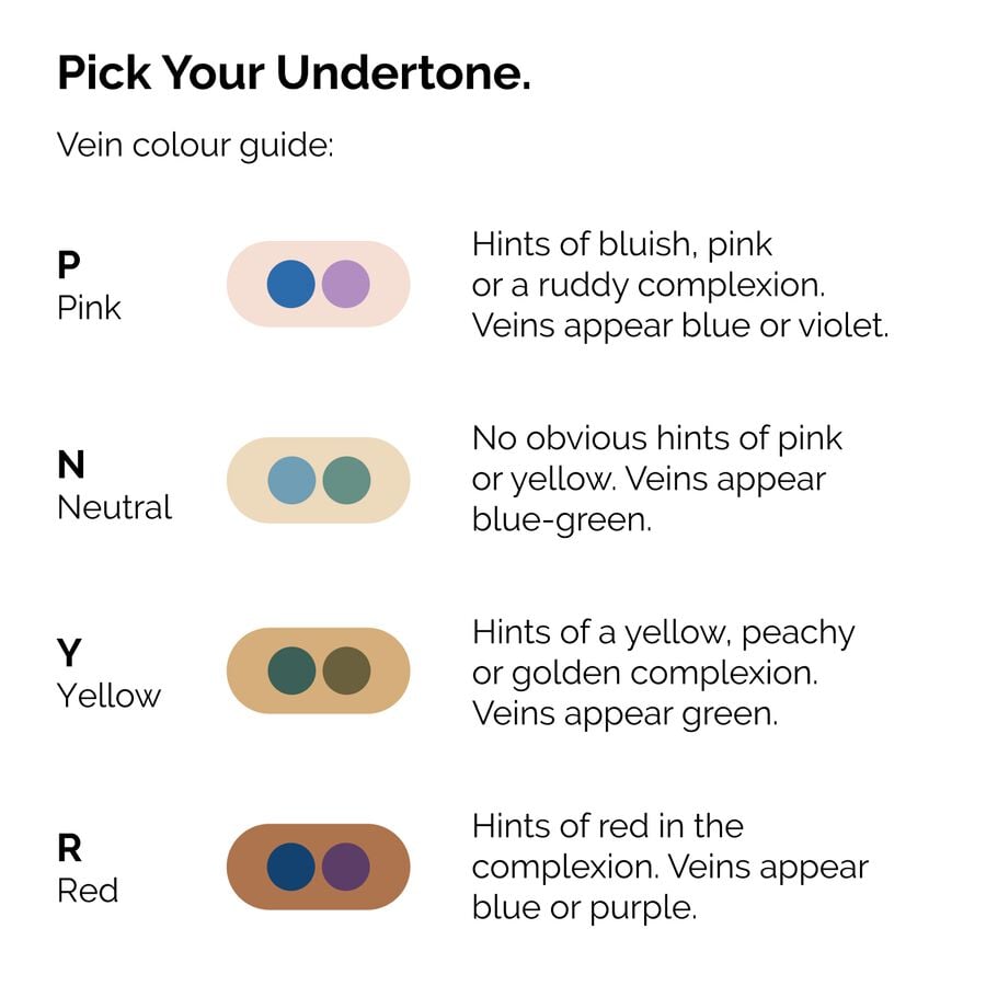 serum-foundation-c4 ORD-Web-PDP-Pick-Your-Serum-Foundation-Graphic_Frame-02.jpg