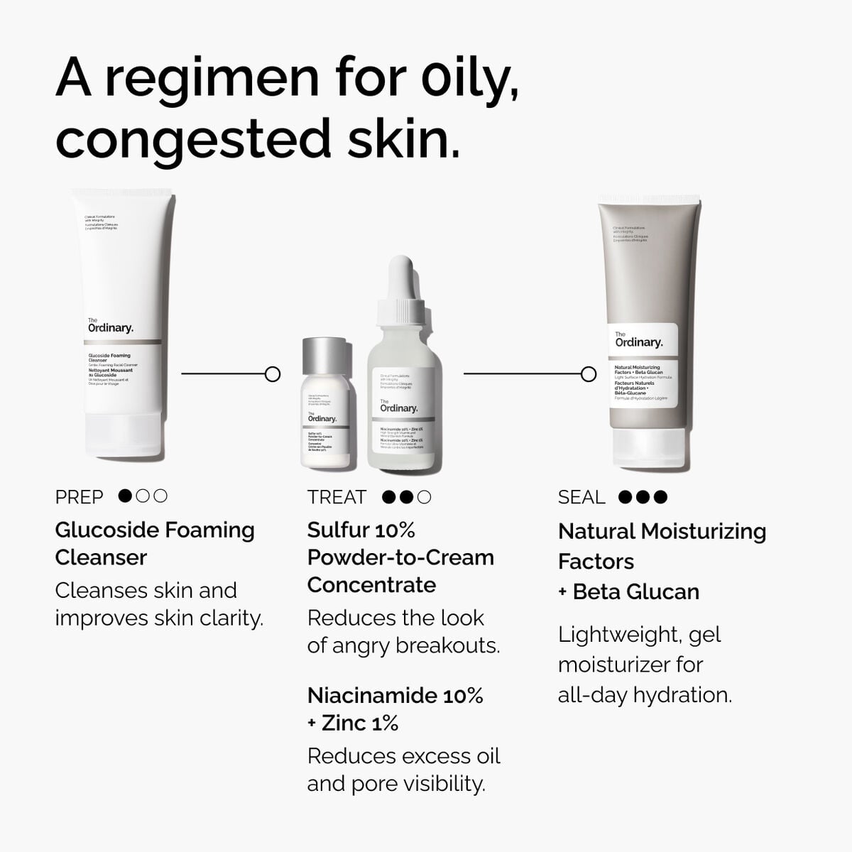 sulfur-10-powder-to-cream-concentrate-p4 ord-sulfur-10pct-powder-to-cream-concentrate-regimen-graphic.jpg