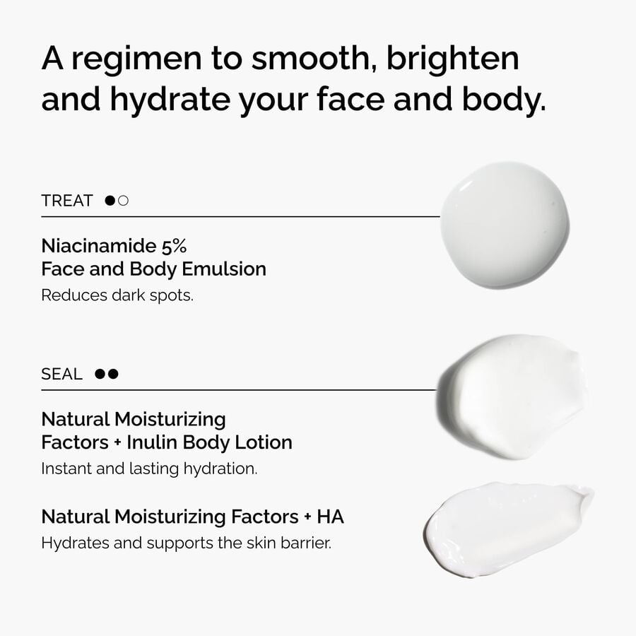the-face-and-body-set-y9 rdn-the-face-and-body-set-regimen-graphic.jpg